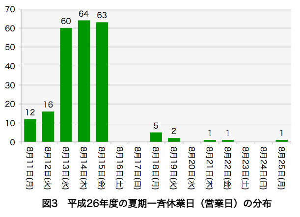 f:id:samidaretaro:20140812234040p:plain f:id:samidaretaro:20140812234040p:plain