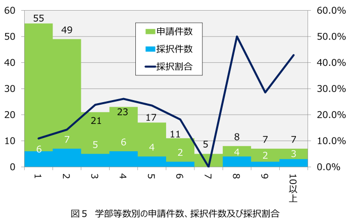 f:id:samidaretaro:20140821181100p:plain f:id:samidaretaro:20140821181100p:plain
