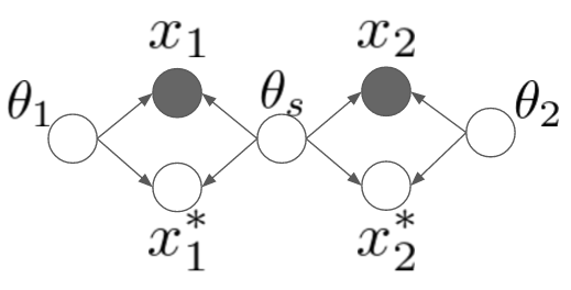 f:id:sammy-suyama:20160313033300p:plain f:id:sammy-suyama:20160313033300p:plain