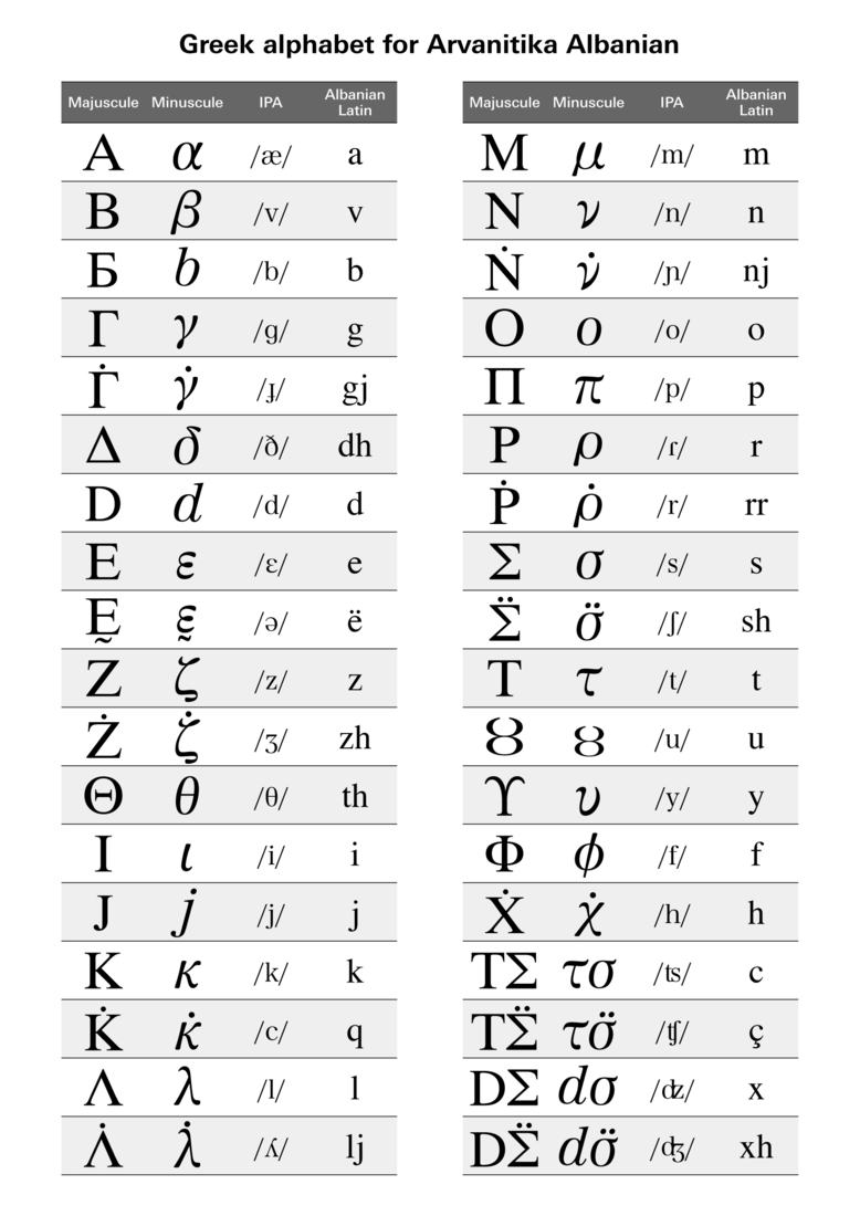 how to write greek letters In microsoft word, you can insert greek characters or even change windows settings to add a greek keyboard to add a keyboard in windows 8, press windows-x and select. how to write greek letters In microsoft word, you can insert greek characters or even change windows settings to add a greek keyboard to add a keyboard in windows 8, press windows-x and select.