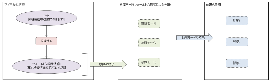 f:id:satymale:20151004234713p:plain f:id:satymale:20151004234713p:plain