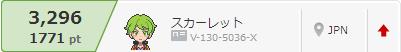 f:id:scarlet3211:20160520230640j:plain f:id:scarlet3211:20160520230640j:plain