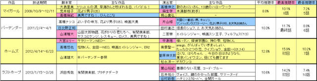 f:id:secret-wish:20150207124538j:plain f:id:secret-wish:20150207124538j:plain
