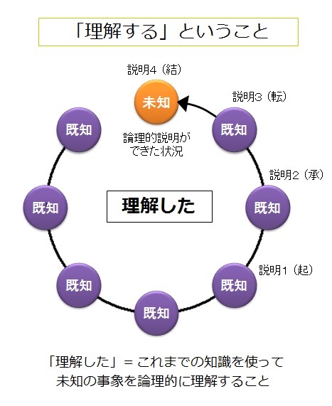 f:id:seibei-kagaya:20150326135736j:plain f:id:seibei-kagaya:20150326135736j:plain