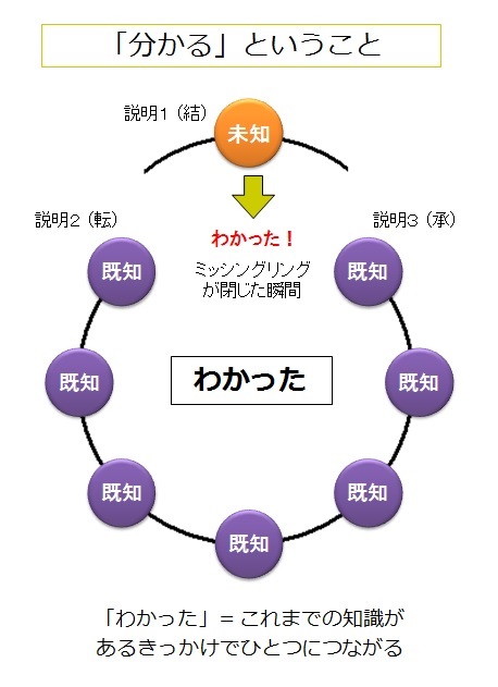 f:id:seibei-kagaya:20150326135752j:plain f:id:seibei-kagaya:20150326135752j:plain