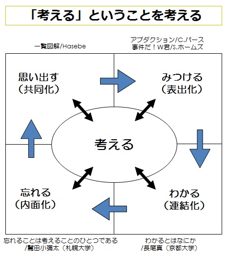 f:id:seibei-kagaya:20150330125140j:plain f:id:seibei-kagaya:20150330125140j:plain