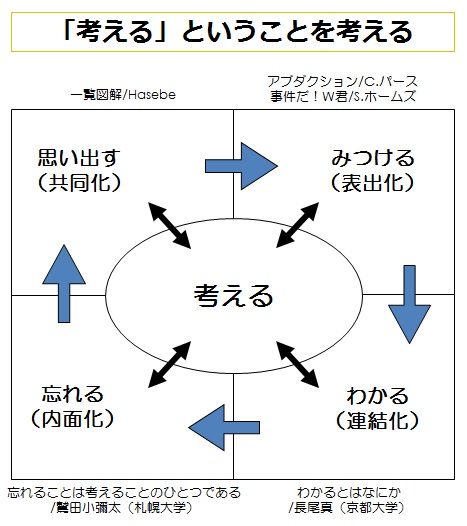 f:id:seibei-kagaya:20150330125140j:plain