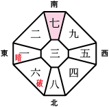 気学傾斜観法 鑑定便覧 九星気学鑑定士資格取得講座 2 | TREASURE IN THE LIFE