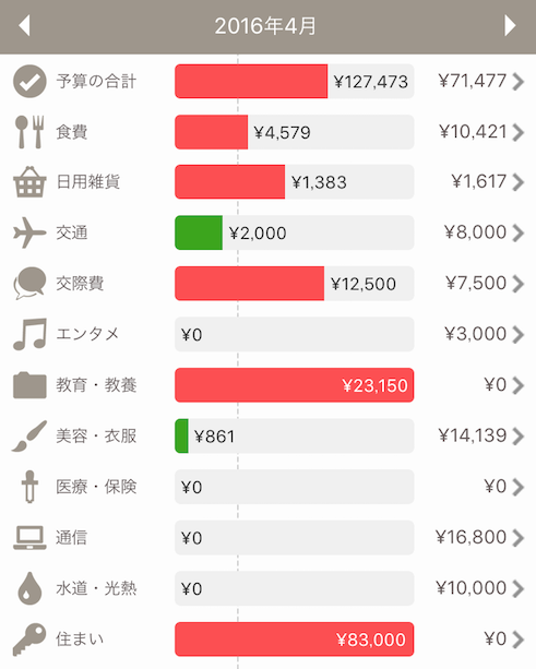 f:id:senri921114:20160402013024p:plain f:id:senri921114:20160402013024p:plain