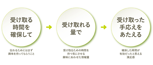 f:id:separate-ks:20110720155856j:plain f:id:separate-ks:20110720155856j:plain