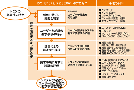 f:id:separate-ks:20130628175746g:plain f:id:separate-ks:20130628175746g:plain