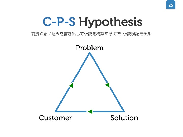 f:id:separate-ks:20140130193548j:plain f:id:separate-ks:20140130193548j:plain