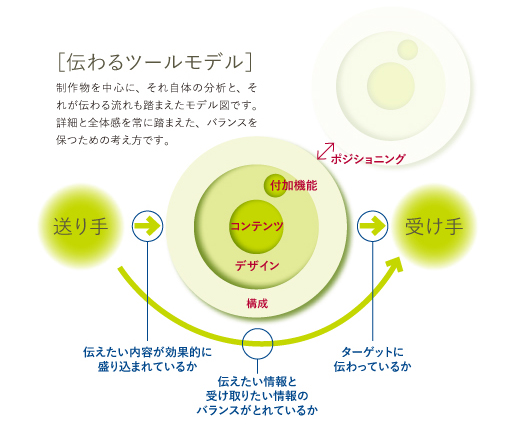 f:id:separate-ks:20140712115818j:plain f:id:separate-ks:20140712115818j:plain
