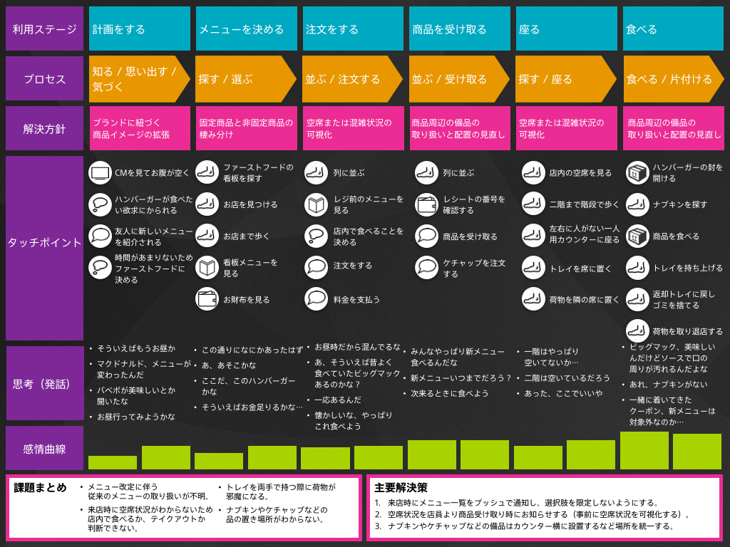 f:id:separate-ks:20151205155336j:plain f:id:separate-ks:20151205155336j:plain