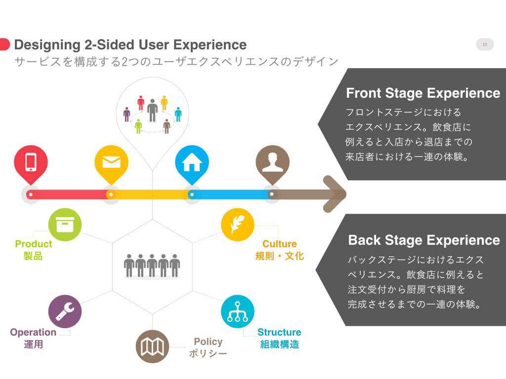 f:id:separate-ks:20160421184415j:plain f:id:separate-ks:20160421184415j:plain