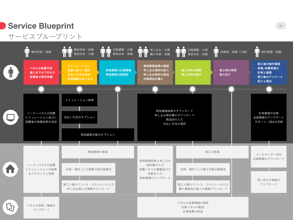 f:id:separate-ks:20160421184505j:plain f:id:separate-ks:20160421184505j:plain