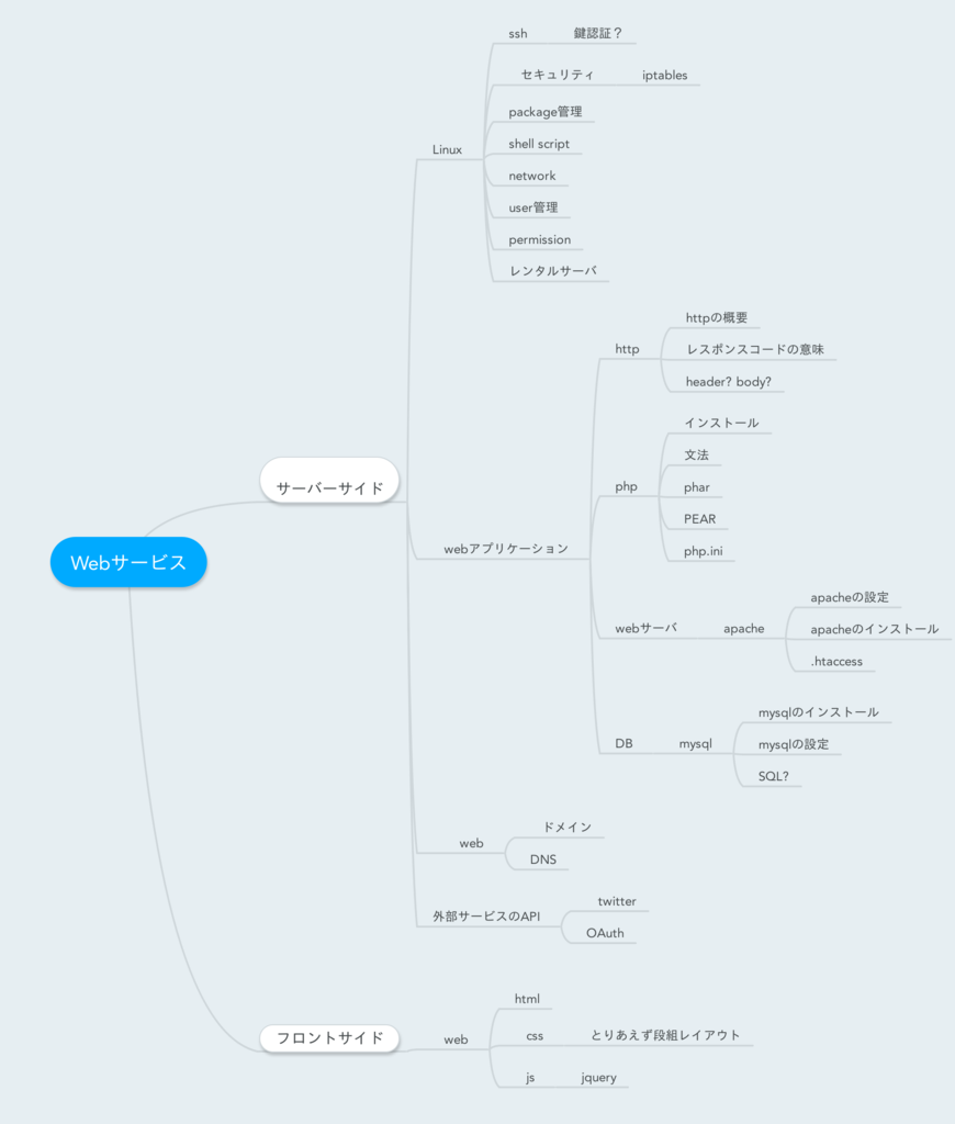 f:id:serihiro:20160213234927p:plain