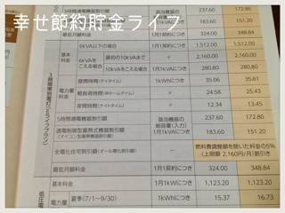 f:id:setuyakuhappylife:20140521110752j:plain f:id:setuyakuhappylife:20140521110752j:plain