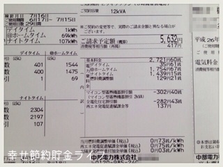 f:id:setuyakuhappylife:20140725113803j:plain f:id:setuyakuhappylife:20140725113803j:plain