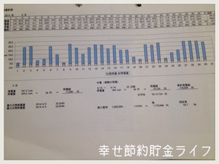 f:id:setuyakuhappylife:20141006170349j:plain f:id:setuyakuhappylife:20141006170349j:plain