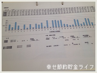 f:id:setuyakuhappylife:20141107130518j:plain f:id:setuyakuhappylife:20141107130518j:plain
