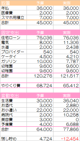 f:id:setuyakuhappylife:20150603115153p:plain f:id:setuyakuhappylife:20150603115153p:plain