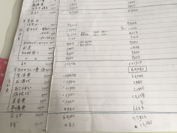 書き方のコツ