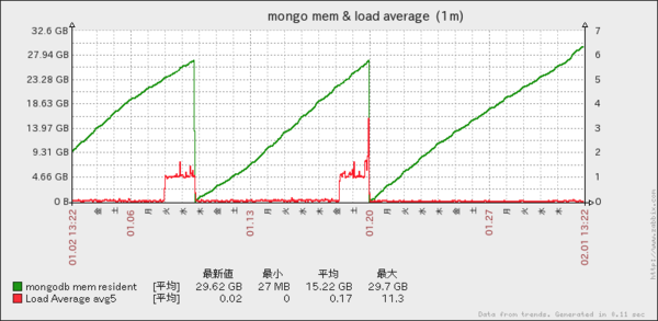 f:id:sfujiwara:20130201132443p:image