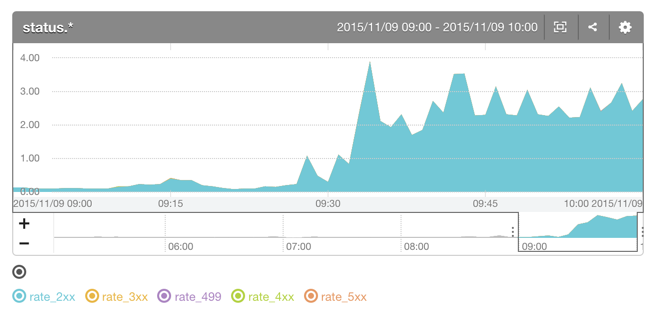f:id:sfujiwara:20151109100328p:plain f:id:sfujiwara:20151109100328p:plain