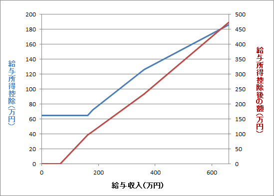 f:id:sheile:20121209110541p:image f:id:sheile:20121209110541p:image