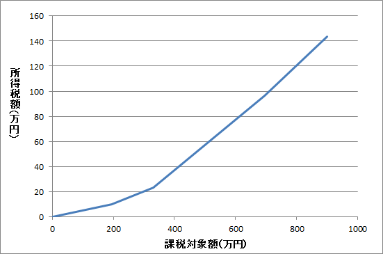 f:id:sheile:20121209110542p:image f:id:sheile:20121209110542p:image