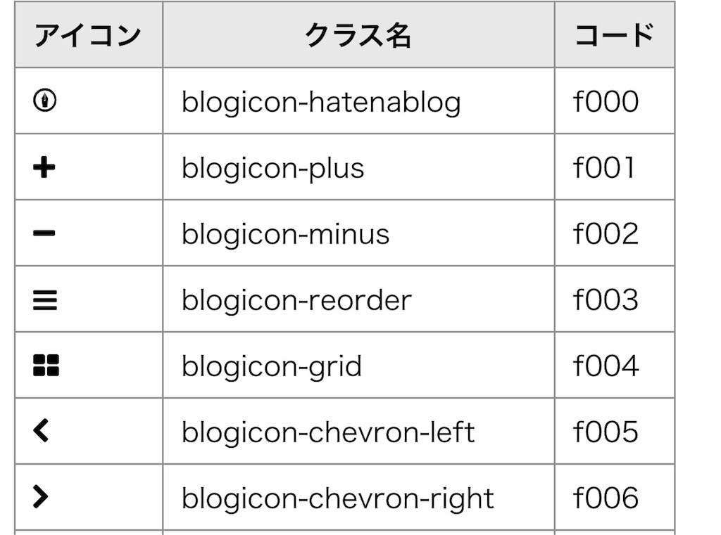 f:id:shhiai:20160109192318j:image f:id:shhiai:20160109192318j:image