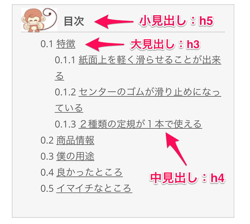 f:id:shhiai:20160115163238p:image f:id:shhiai:20160115163238p:image