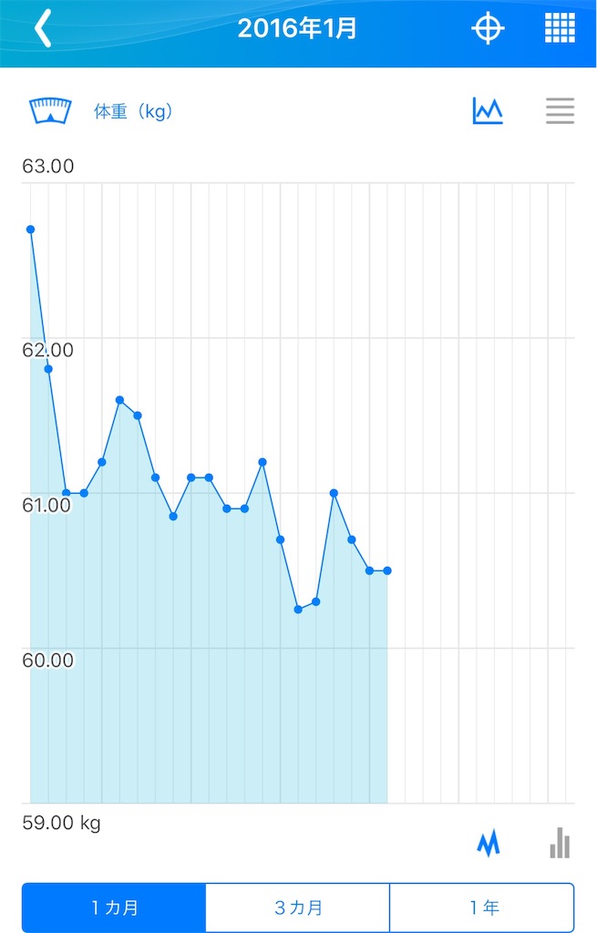 f:id:shhiai:20160122223142j:image:w400