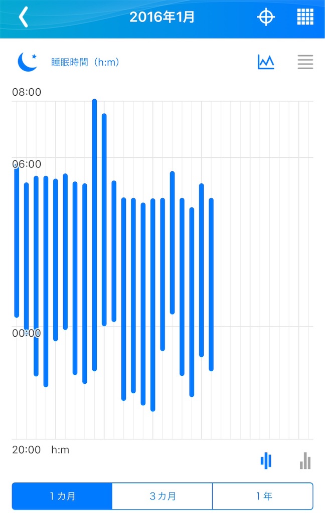 f:id:shhiai:20160122223155j:image:w400