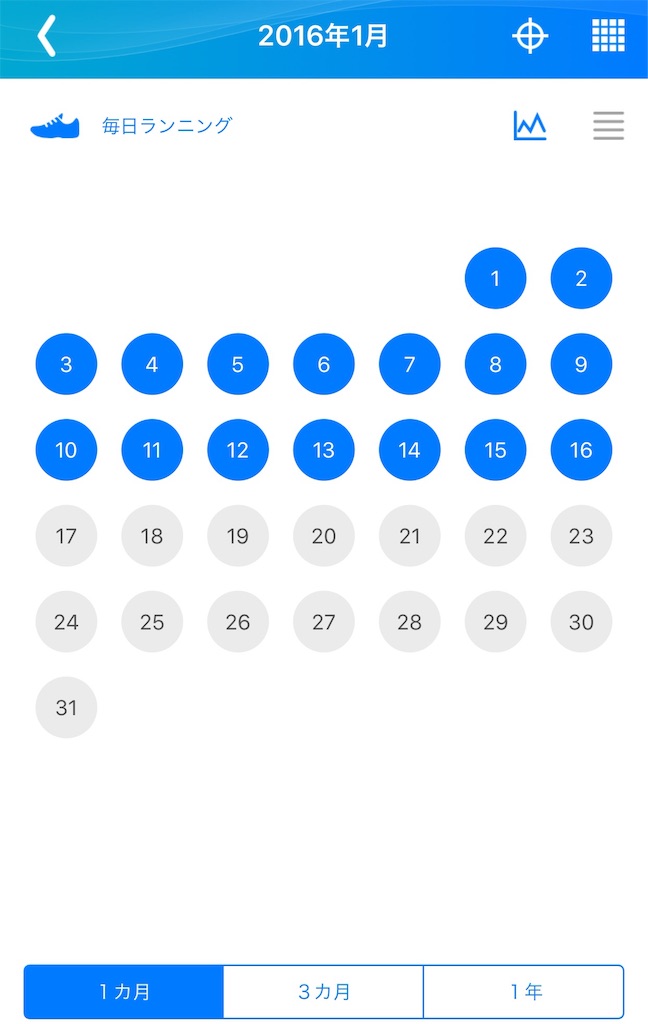 f:id:shhiai:20160122223204j:image:w400