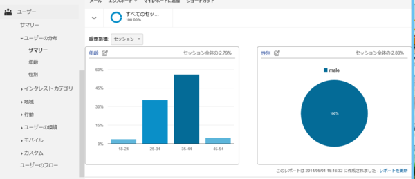 f:id:shiba-yan:20140501151757p:plain