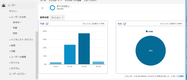 f:id:shiba-yan:20140501151757p:plain