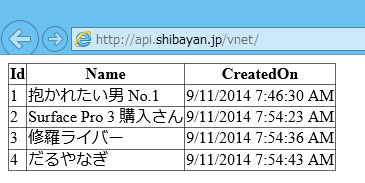 f:id:shiba-yan:20140911165748p:plain