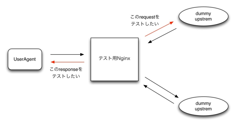 f:id:shiba_yu36:20140405173153j:image f:id:shiba_yu36:20140405173153j:image