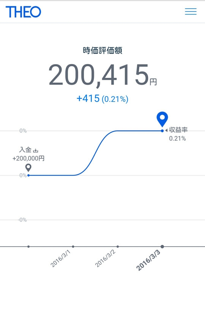 f:id:shibuya4ldk:20160303231541j:plain f:id:shibuya4ldk:20160303231541j:plain