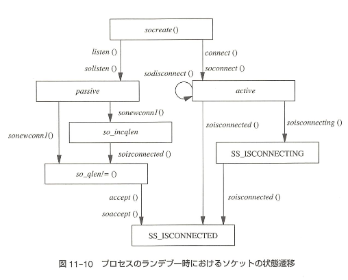 f:id:shigemk2:20141227152045p:plain