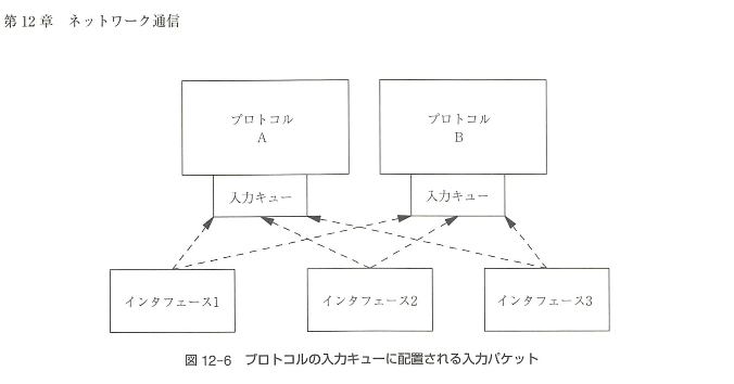 f:id:shigemk2:20141227163858p:plain