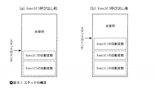 f:id:shigemk2:20150325200521p:plain