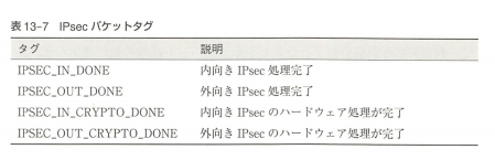 f:id:shigemk2:20150523152216p:plain