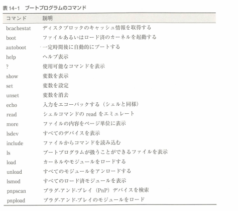 f:id:shigemk2:20150523164939p:plain