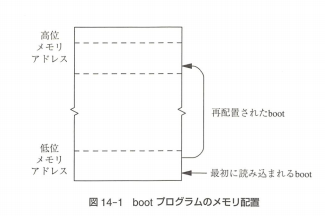 f:id:shigemk2:20150523170717p:plain