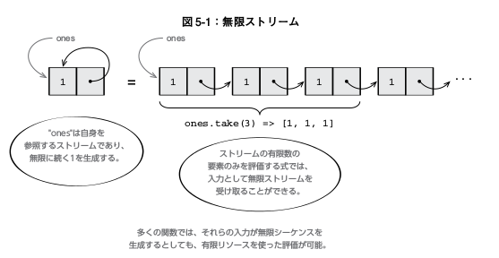 f:id:shigemk2:20150616231801p:plain