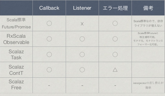 f:id:shigemk2:20150725180344p:plain