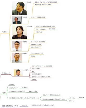 f:id:shikaku:20090221003912j:image